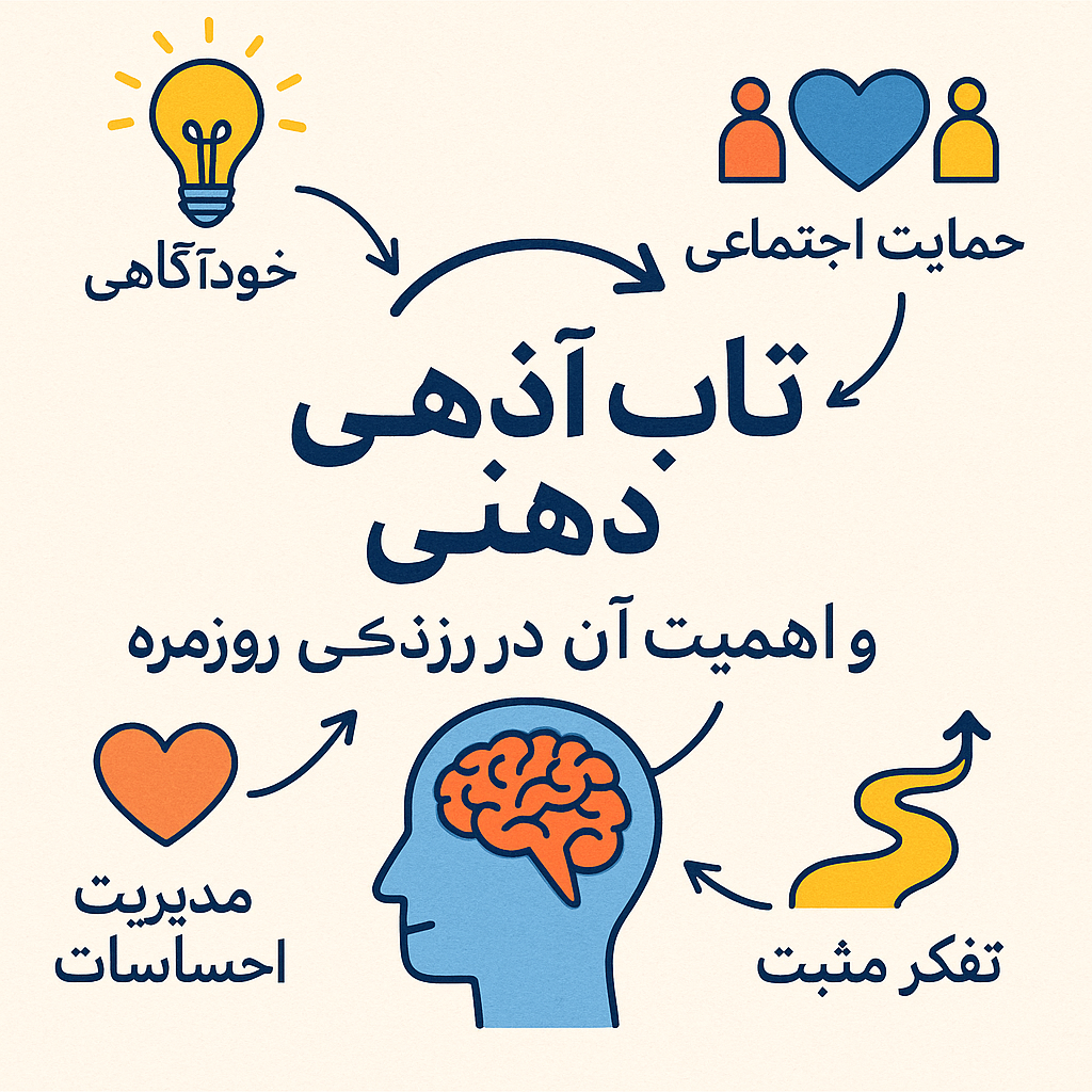 تاب آوری ذهنی